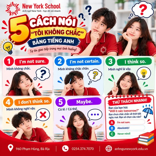 Infographic New York School minh họa năm cách diễn đạt khi chưa chắc chắn: I’m not sure, I’m not certain, I think so, I don’t think so và Maybe.