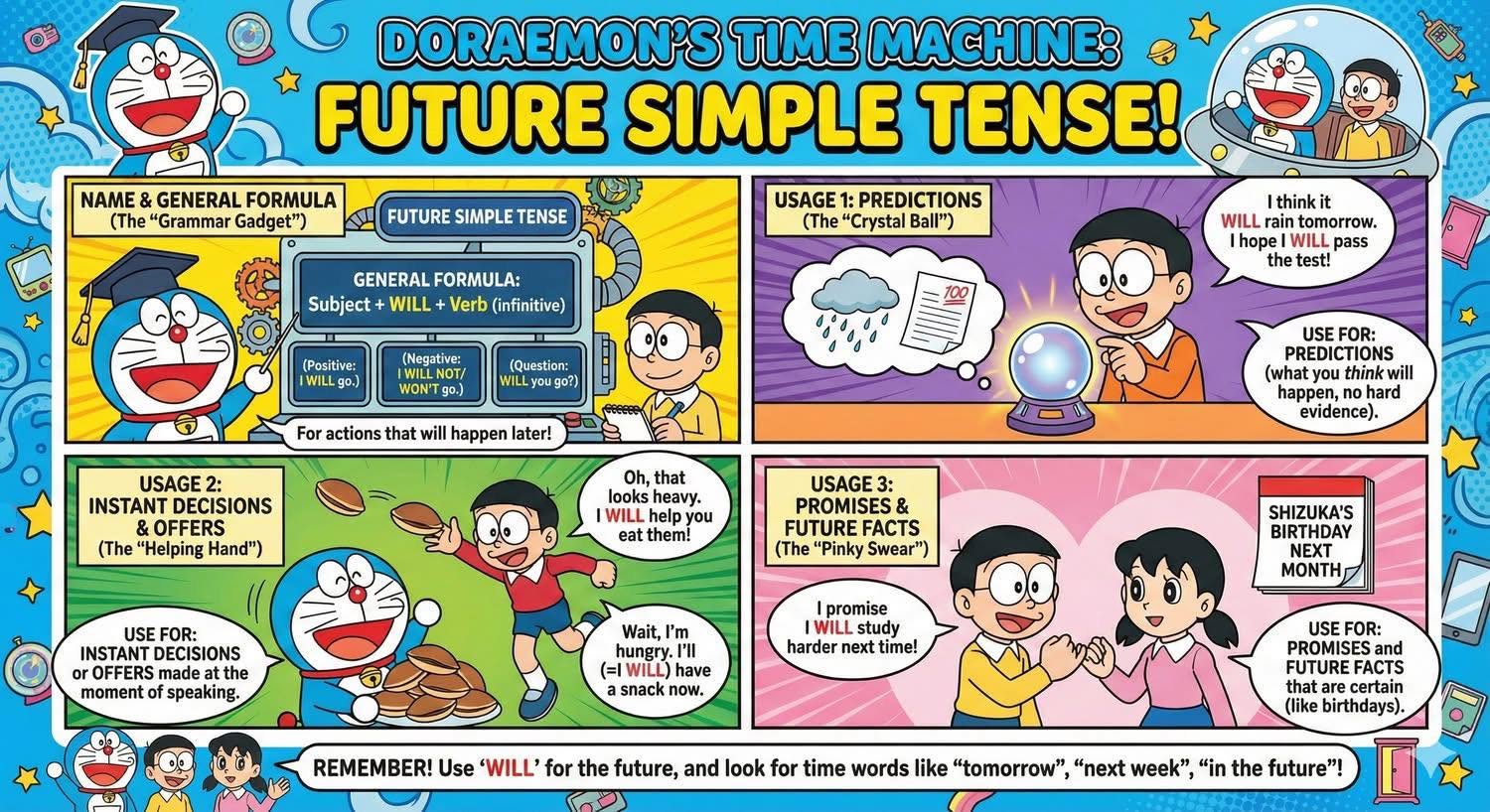 Ngữ ph&aacute;p lớp 6 Unit 10: Our Houses in the Future &ndash; Will v&agrave; might