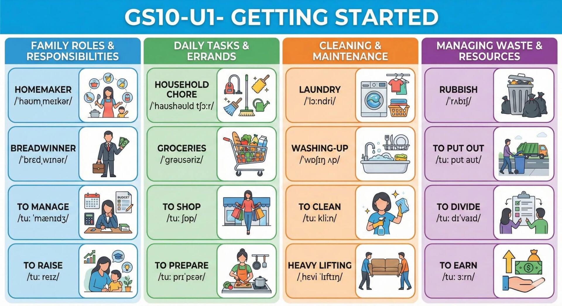 Ảnh gốc từ vựng Unit 1: FAMILY LIFE