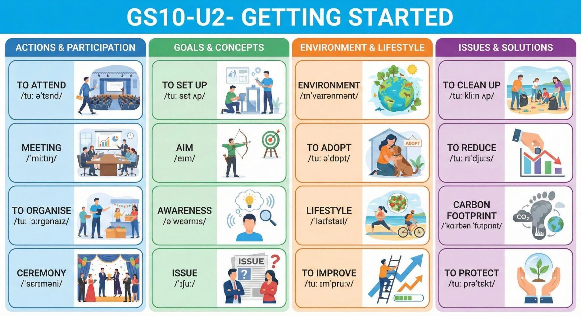 Ảnh gốc từ vựng Unit 2: HUMANS AND THE ENVIRONMENT