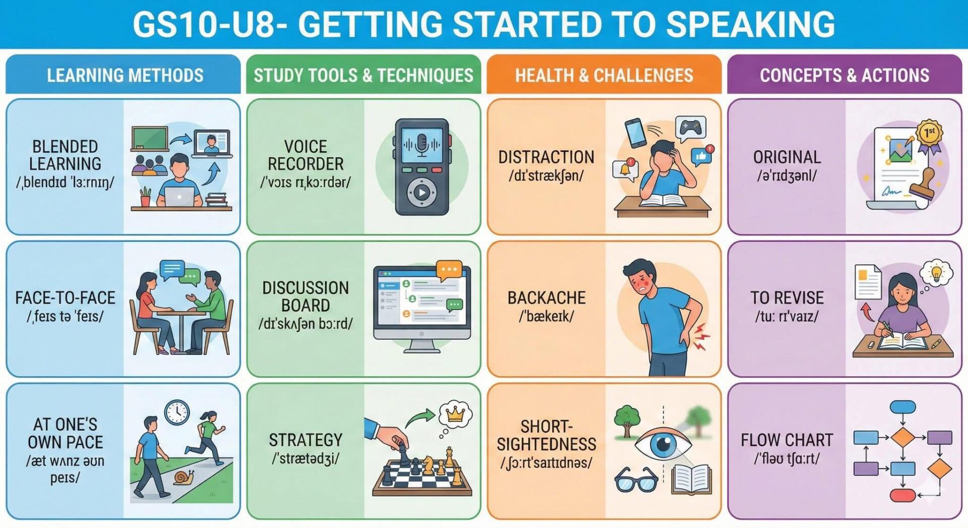 Ảnh gốc từ vựng Unit 8: NEW WAYS TO LEARN