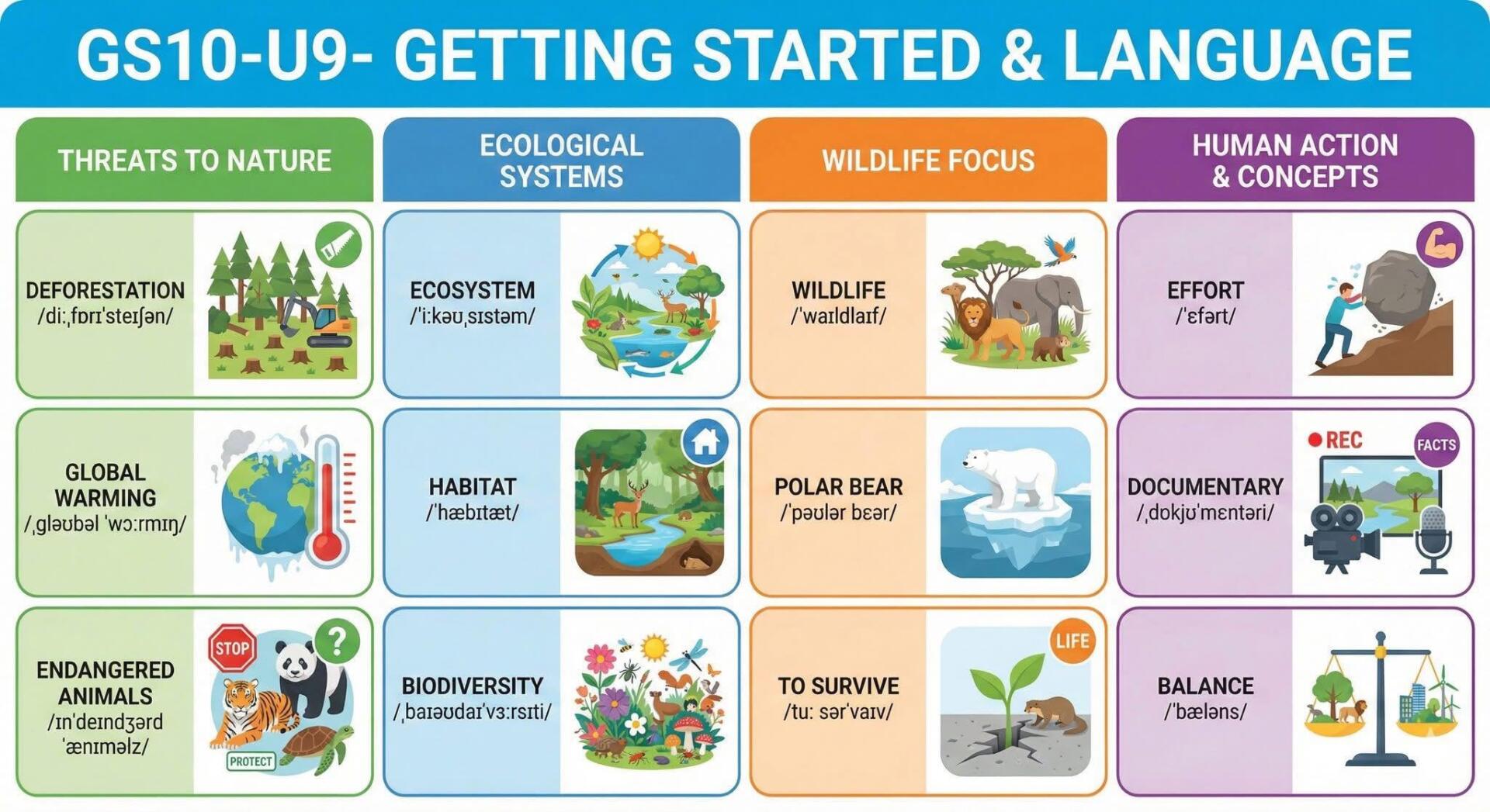 Ảnh gốc từ vựng Unit 9: PROTECTING THE ENVIRONMENT