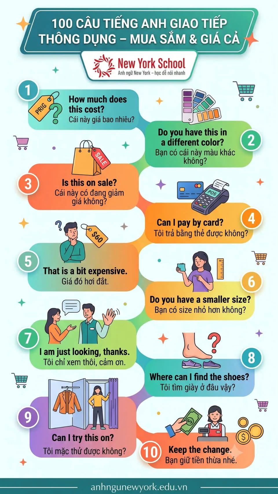 Infographic New York School về mua sắm và giá cả bằng tiếng Anh và tiếng Việt