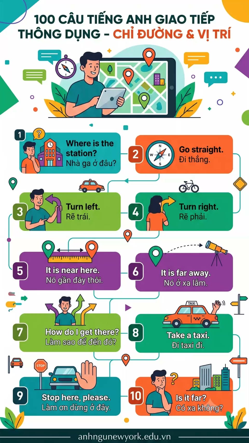 Infographic New York School về chỉ đường và vị trí bằng tiếng Anh và tiếng Việt
