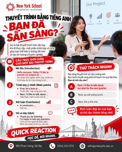 Infographic minh họa cấu trúc thuyết trình tiếng Anh gồm mở đầu, ý chính, kết luận và hỏi đáp.