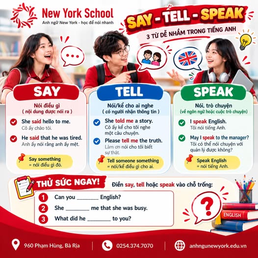 Infographic so sánh cách dùng say, tell và speak, có ví dụ và bài tập điền từ.